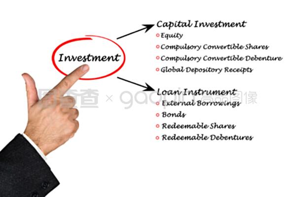 投资图表在现代计算机数码库管理中的应用与价值