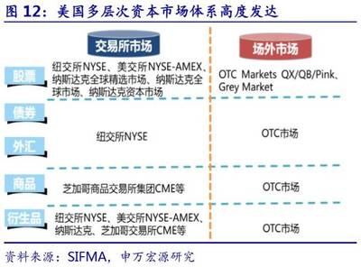证券行业2018年下半年投资策略 聚焦科技赋能与风险防范