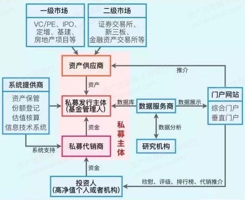 2022年私募基金行业研究报告 计算机与数码库管理的创新与挑战